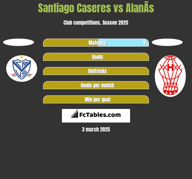 Santiago Caseres vs AlanÃ­s h2h player stats