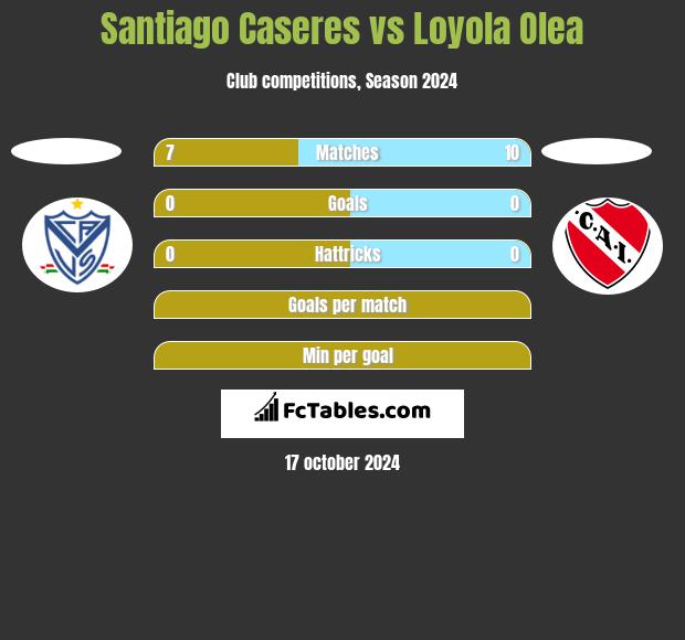 Santiago Caseres vs Loyola Olea h2h player stats