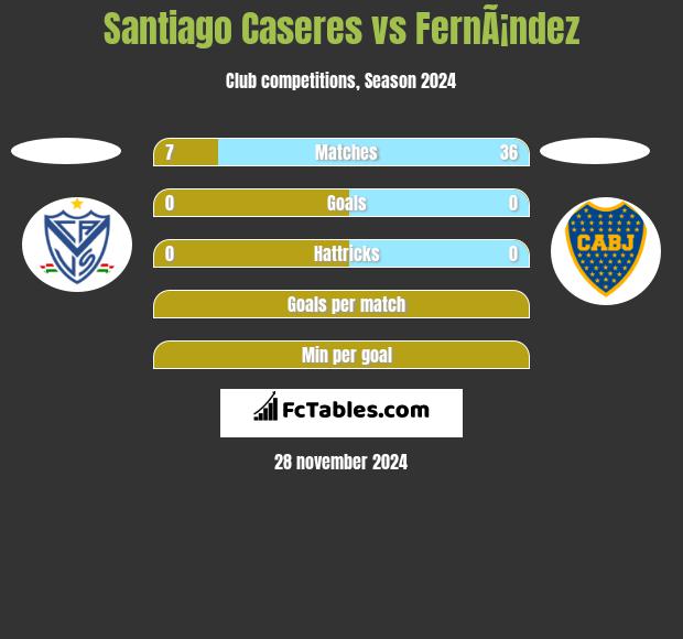 Santiago Caseres vs FernÃ¡ndez h2h player stats