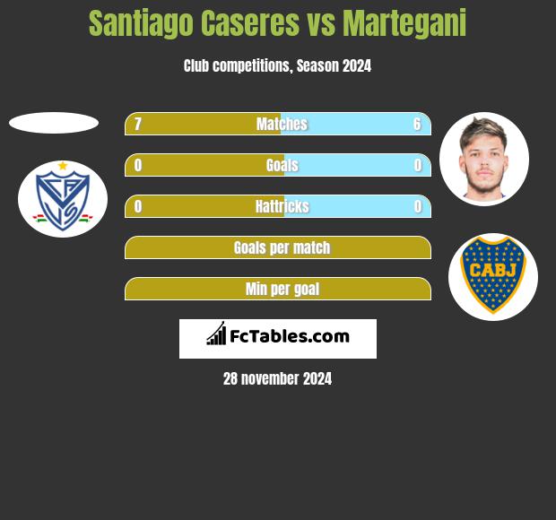 Santiago Caseres vs Martegani h2h player stats