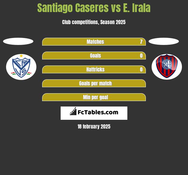 Santiago Caseres vs E. Irala h2h player stats