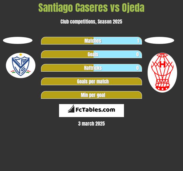 Santiago Caseres vs Ojeda h2h player stats