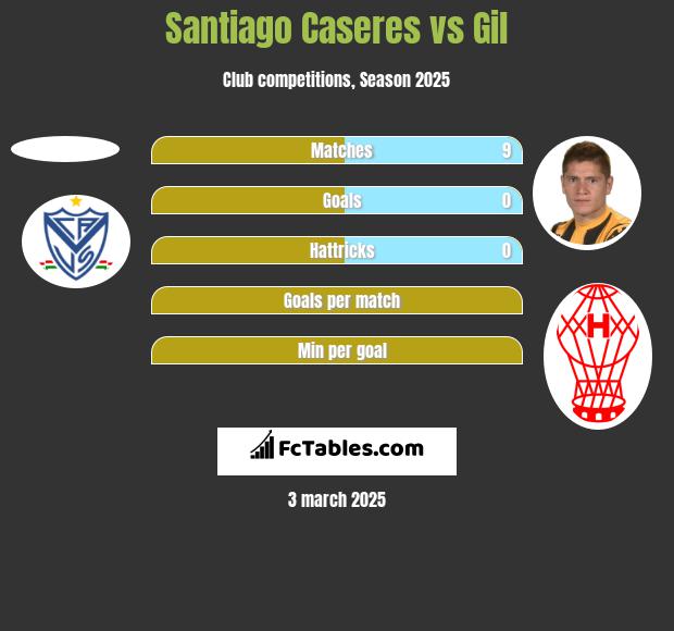 Santiago Caseres vs Gil h2h player stats