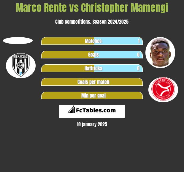 Marco Rente vs Christopher Mamengi h2h player stats