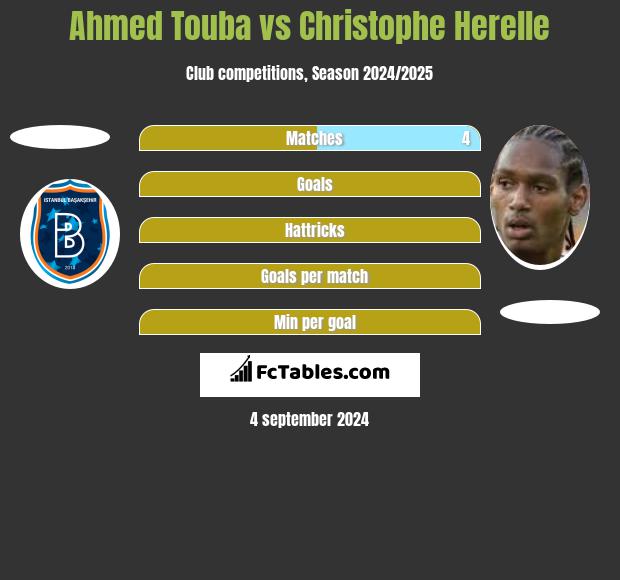 Ahmed Touba vs Christophe Herelle h2h player stats