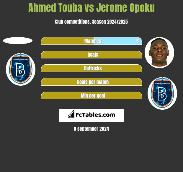 Ahmed Touba vs Jerome Opoku h2h player stats