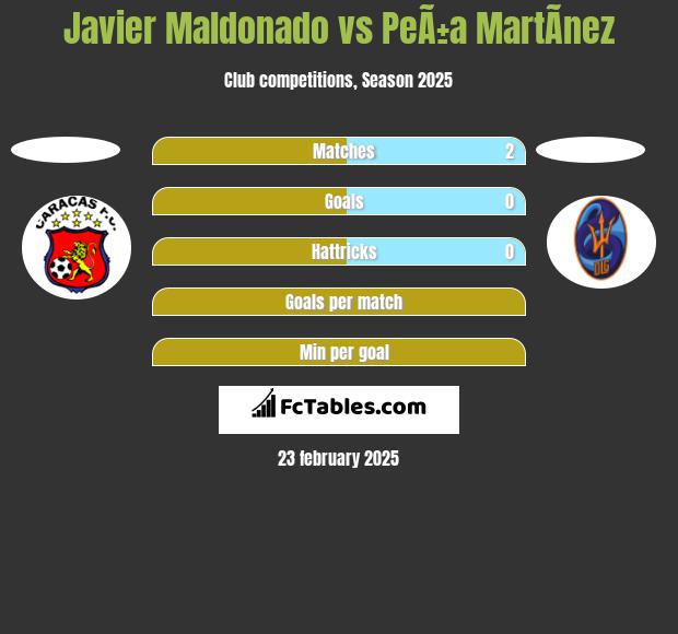 Javier Maldonado vs PeÃ±a MartÃ­nez h2h player stats