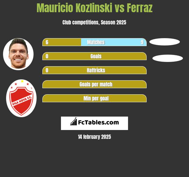 Mauricio Kozlinski vs Ferraz h2h player stats