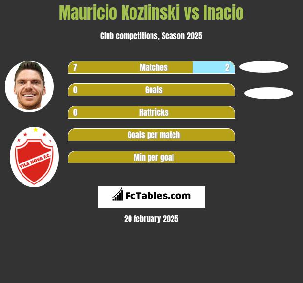 Mauricio Kozlinski vs Inacio h2h player stats