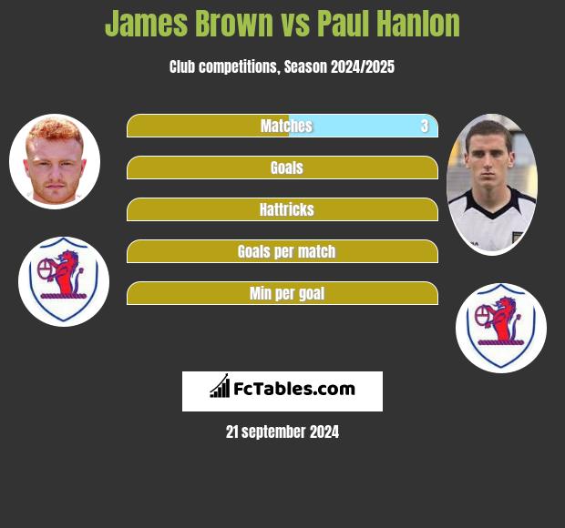 James Brown vs Paul Hanlon h2h player stats