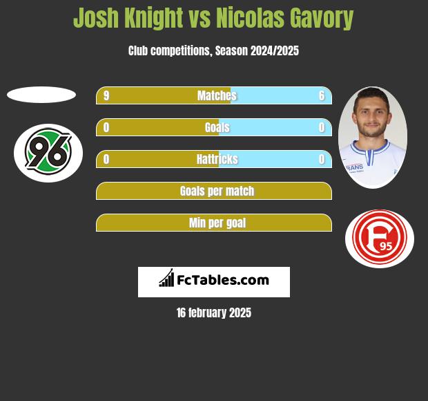 Josh Knight vs Nicolas Gavory h2h player stats