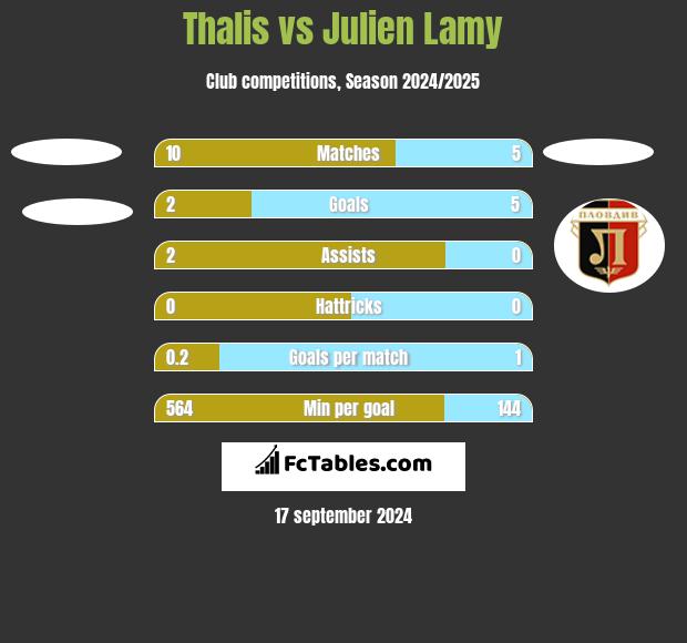 Thalis vs Julien Lamy h2h player stats