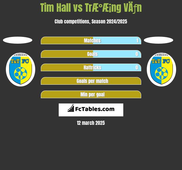 Tim Hall vs TrÆ°Æ¡ng VÄƒn h2h player stats