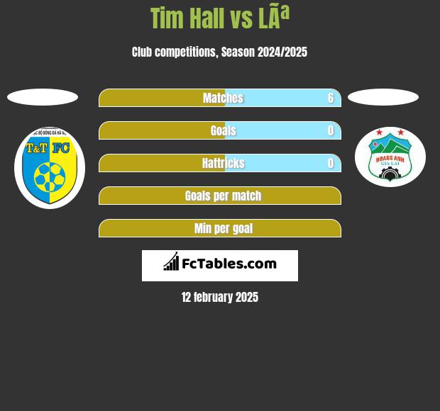 Tim Hall vs LÃª h2h player stats