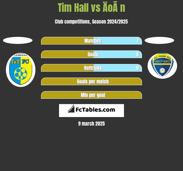 Tim Hall vs ÄoÃ n h2h player stats