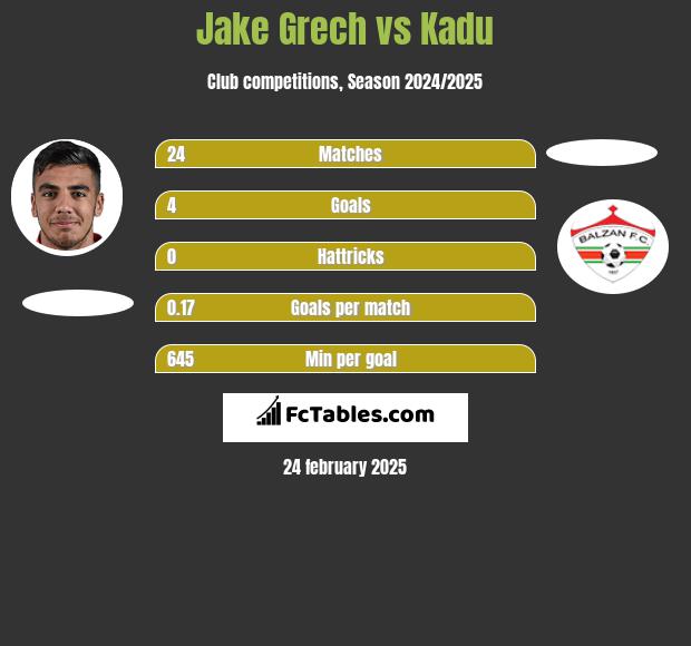 Jake Grech vs Kadu h2h player stats