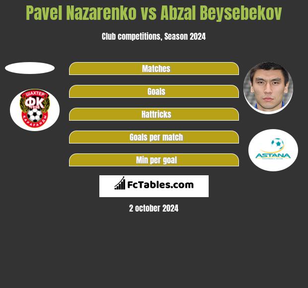 Pavel Nazarenko vs Abzał Bejsebekow h2h player stats