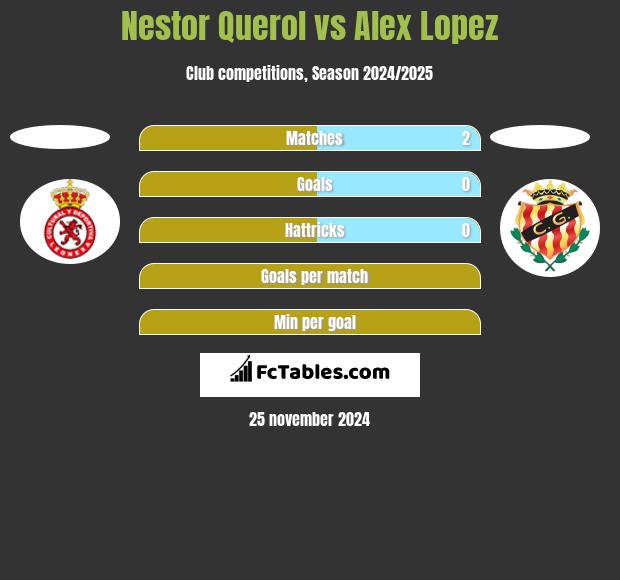 Nestor Querol vs Alex Lopez h2h player stats