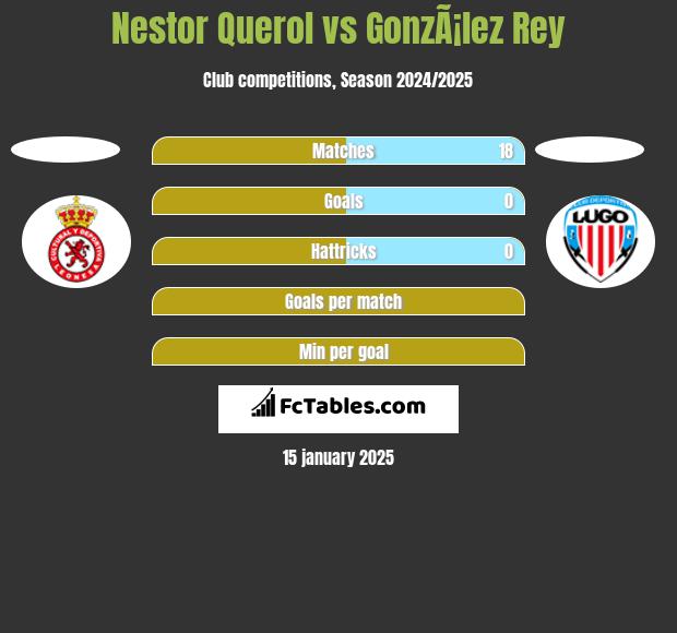 Nestor Querol vs GonzÃ¡lez Rey h2h player stats