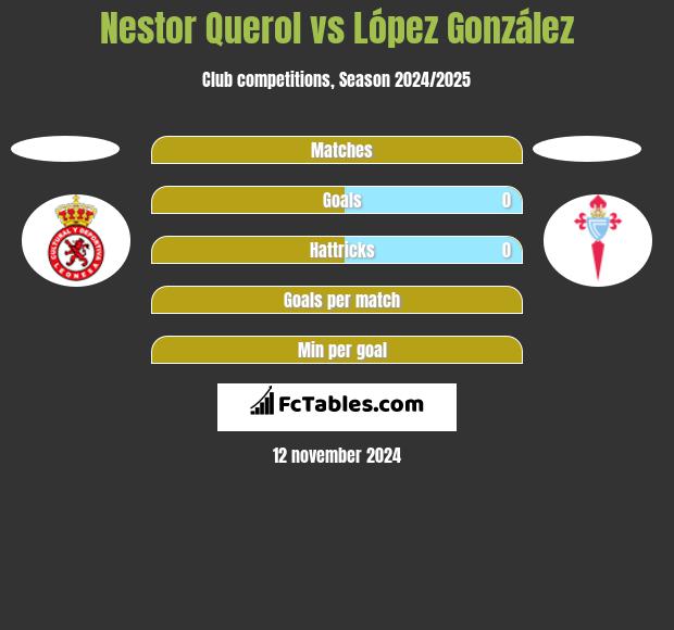 Nestor Querol vs López González h2h player stats