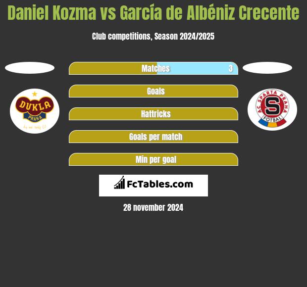 Daniel Kozma vs García de Albéniz Crecente h2h player stats