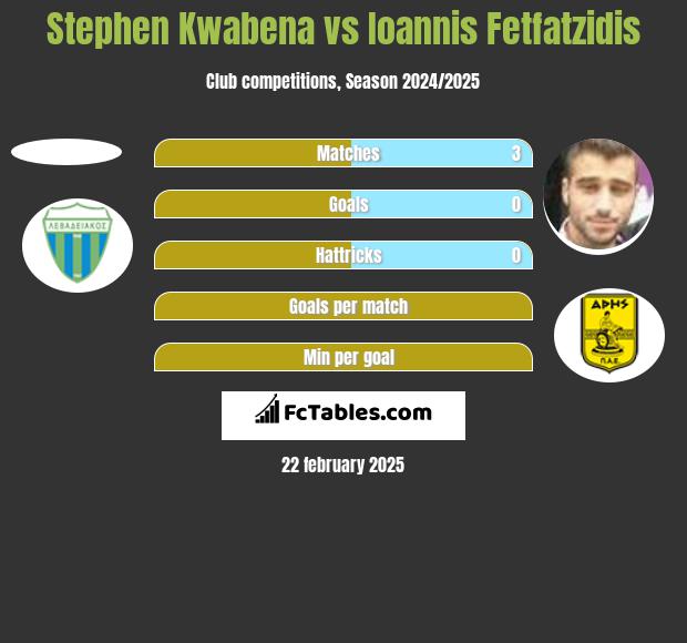 Stephen Kwabena vs Giannis Fetfatzidis h2h player stats