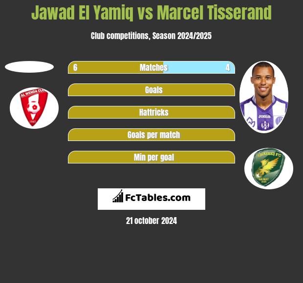 Jawad El Yamiq vs Marcel Tisserand h2h player stats