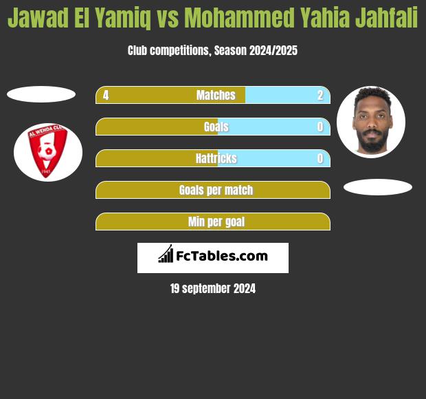 Jawad El Yamiq vs Mohammed Yahia Jahfali h2h player stats