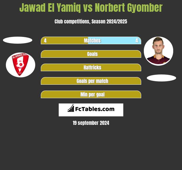 Jawad El Yamiq vs Norbert Gyomber h2h player stats