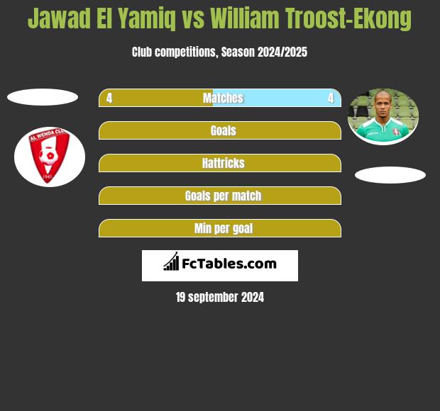 Jawad El Yamiq vs William Troost-Ekong h2h player stats