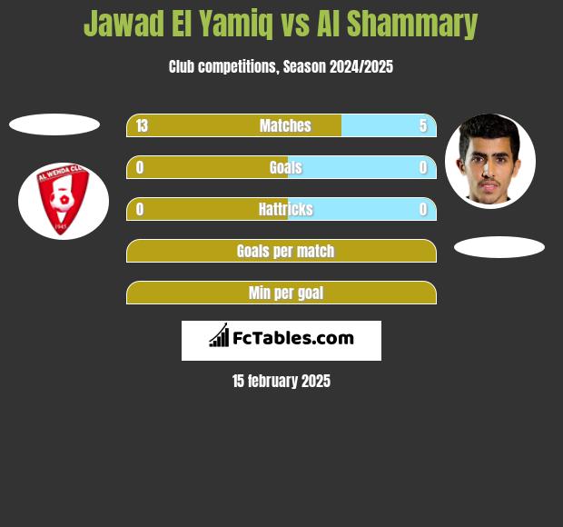 Jawad El Yamiq vs Al Shammary h2h player stats