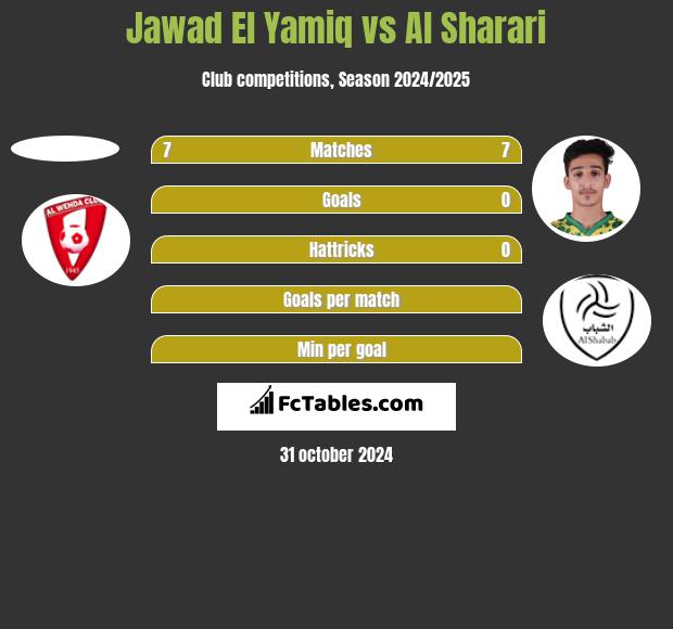 Jawad El Yamiq vs Al Sharari h2h player stats