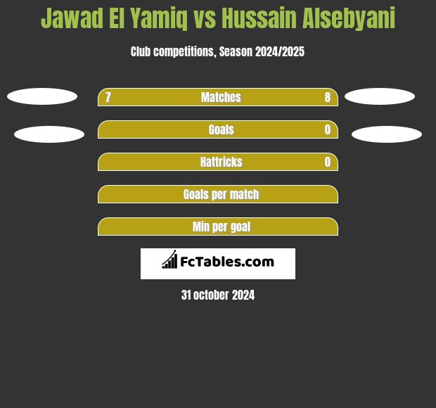 Jawad El Yamiq vs Hussain Alsebyani h2h player stats