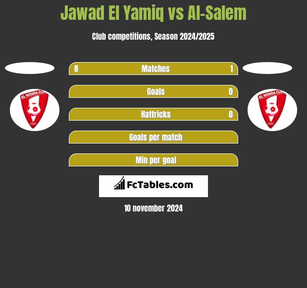 Jawad El Yamiq vs Al-Salem h2h player stats