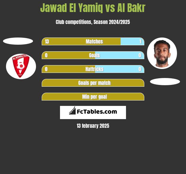 Jawad El Yamiq vs Al Bakr h2h player stats