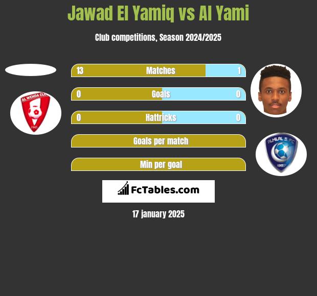 Jawad El Yamiq vs Al Yami h2h player stats