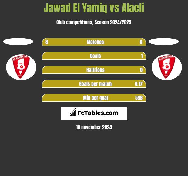 Jawad El Yamiq vs Alaeli h2h player stats