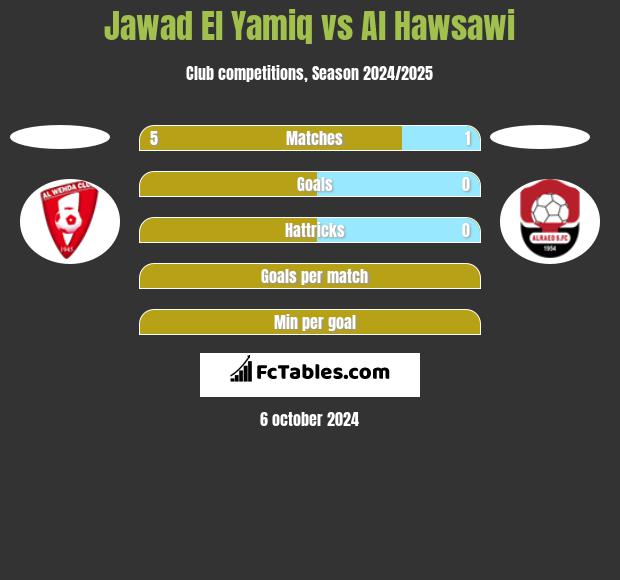 Jawad El Yamiq vs Al Hawsawi h2h player stats