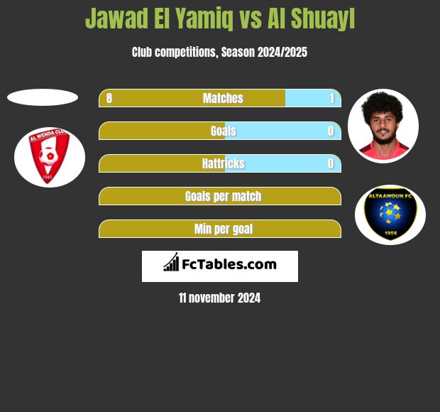 Jawad El Yamiq vs Al Shuayl h2h player stats