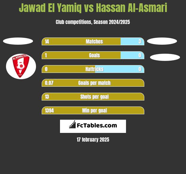 Jawad El Yamiq vs Hassan Al-Asmari h2h player stats