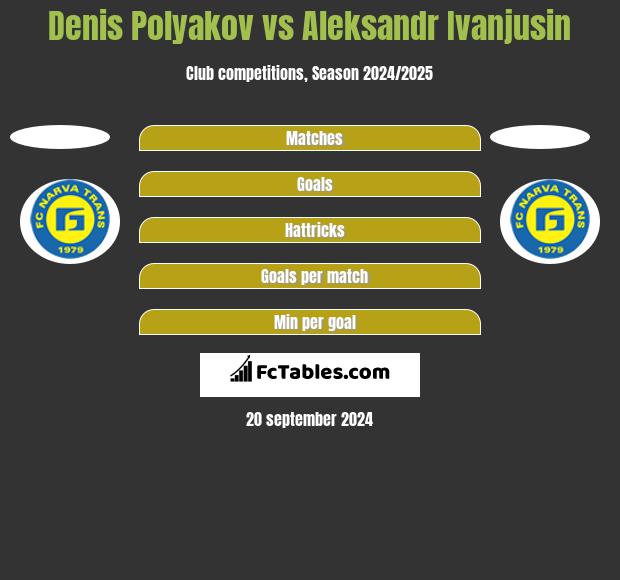 Denis Polyakov vs Aleksandr Ivanjusin h2h player stats