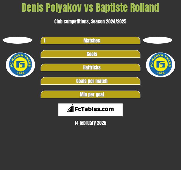 Denis Polyakov vs Baptiste Rolland h2h player stats