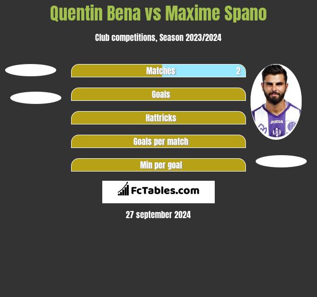 Quentin Bena vs Maxime Spano h2h player stats