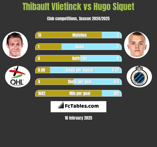 Thibault Vlietinck vs Hugo Siquet h2h player stats