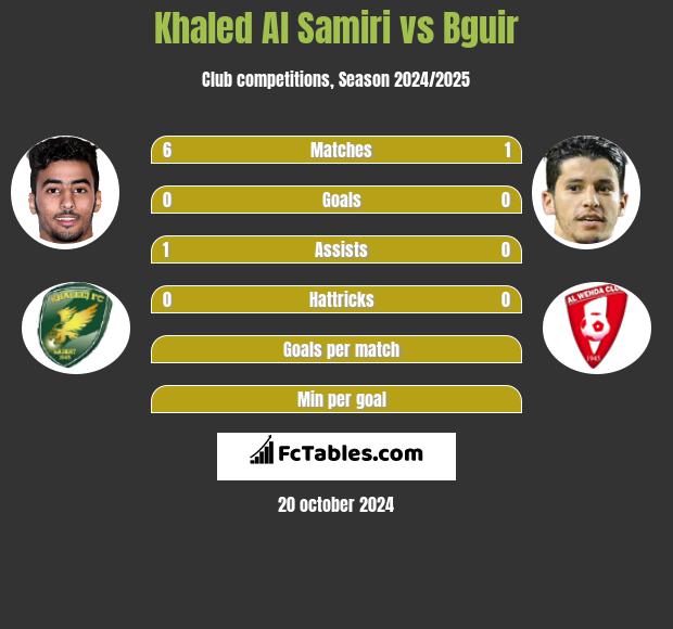 Khaled Al Samiri vs Bguir h2h player stats