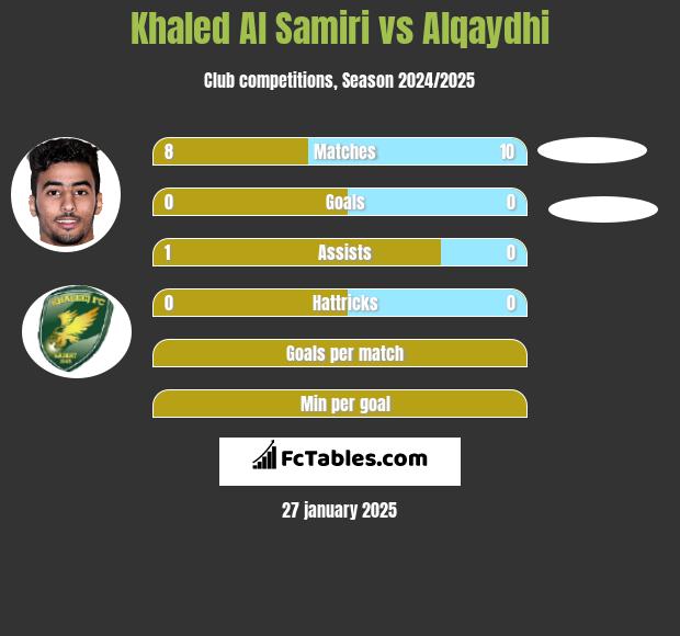 Khaled Al Samiri vs Alqaydhi h2h player stats