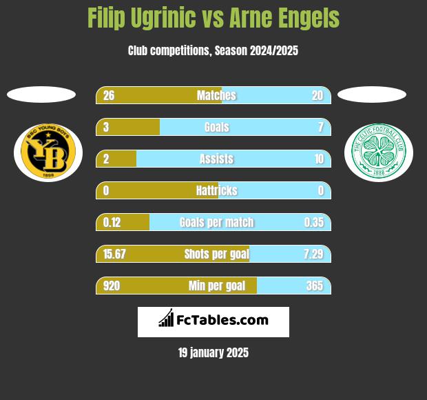 Filip Ugrinic vs Arne Engels h2h player stats