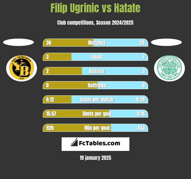 Filip Ugrinic vs Hatate h2h player stats