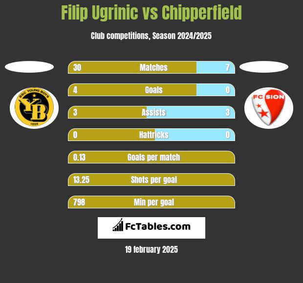 Filip Ugrinic vs Chipperfield h2h player stats