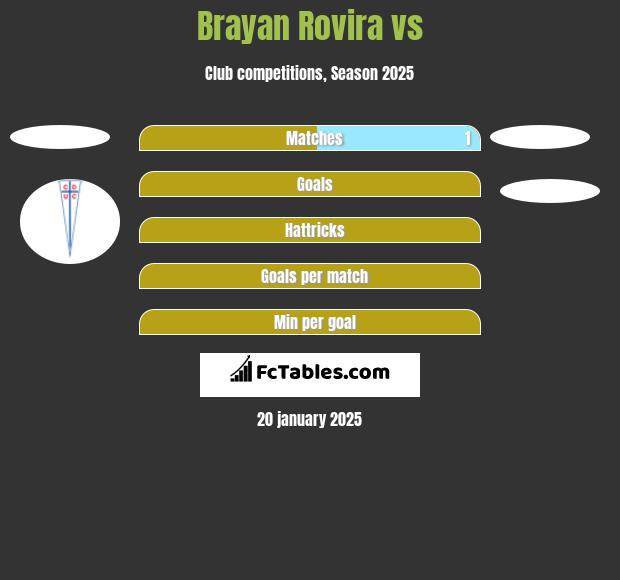 Brayan Rovira vs  h2h player stats